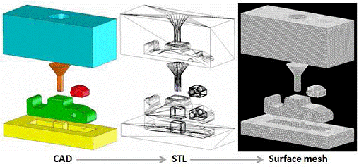 Генерация сетки на STL модели в MeshCAST