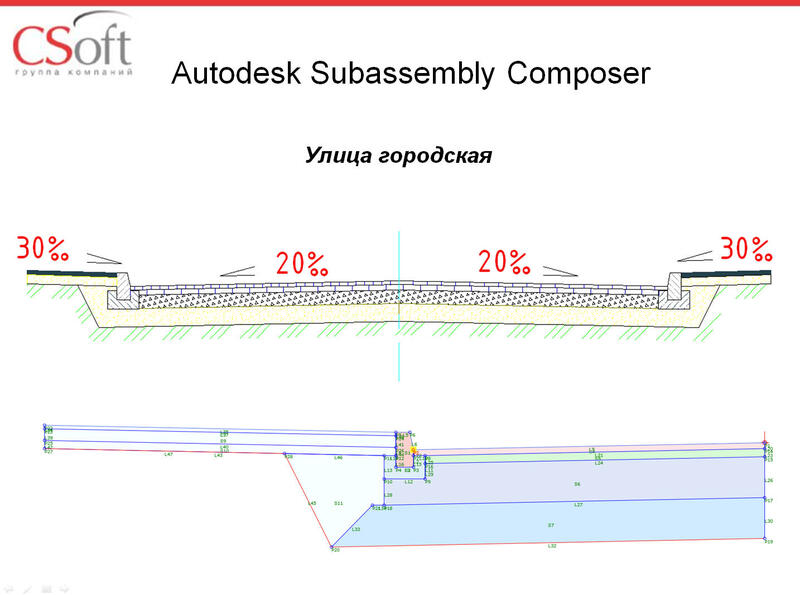 Элемент конструкции дороги, разработанный в Autodesk Subassembly Composer