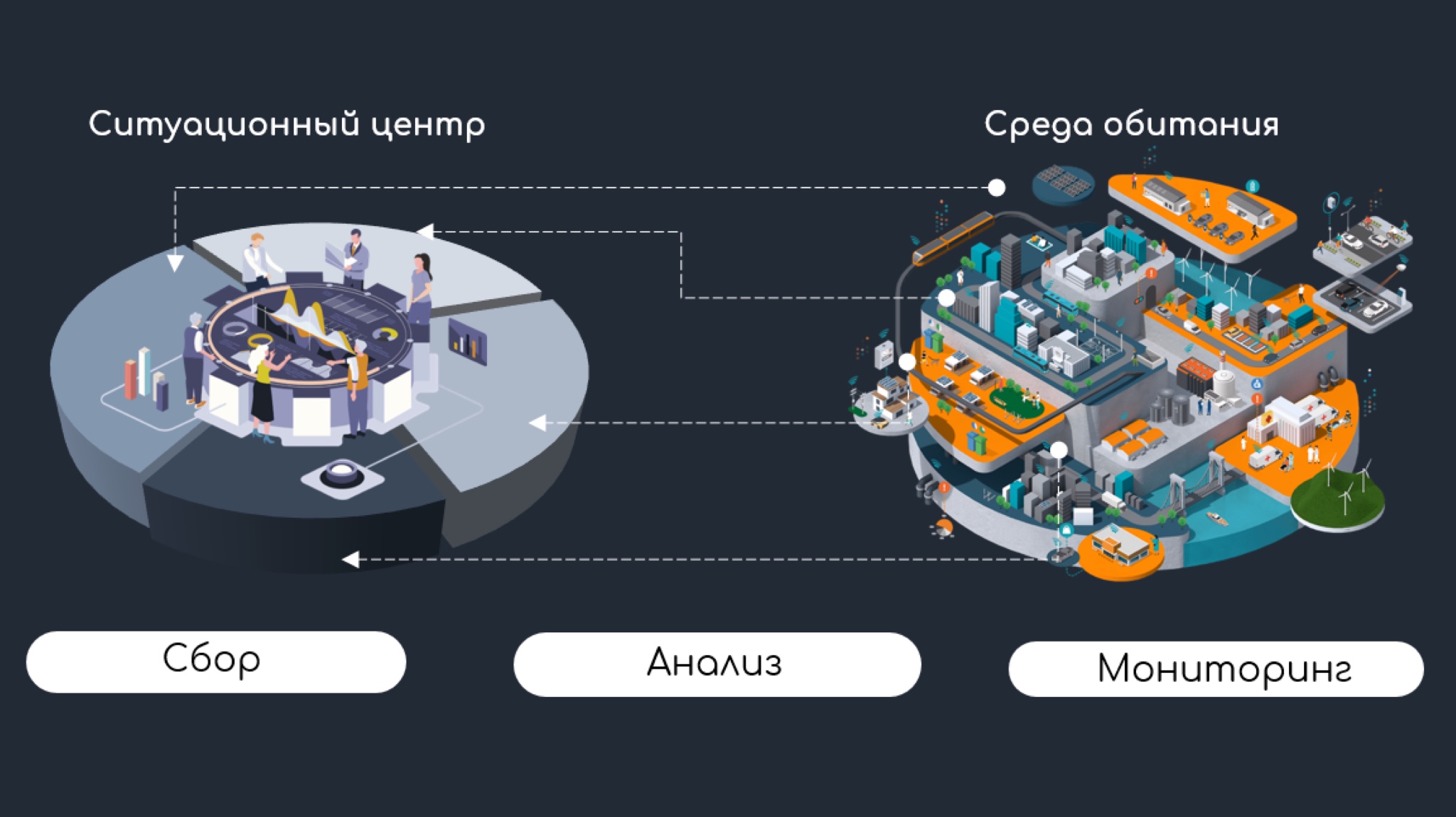 База решений россии. Архитектура цифровой платформы. Цифровые платформы для дошкольников. Единая цифровая платформа. Syssoft структура.