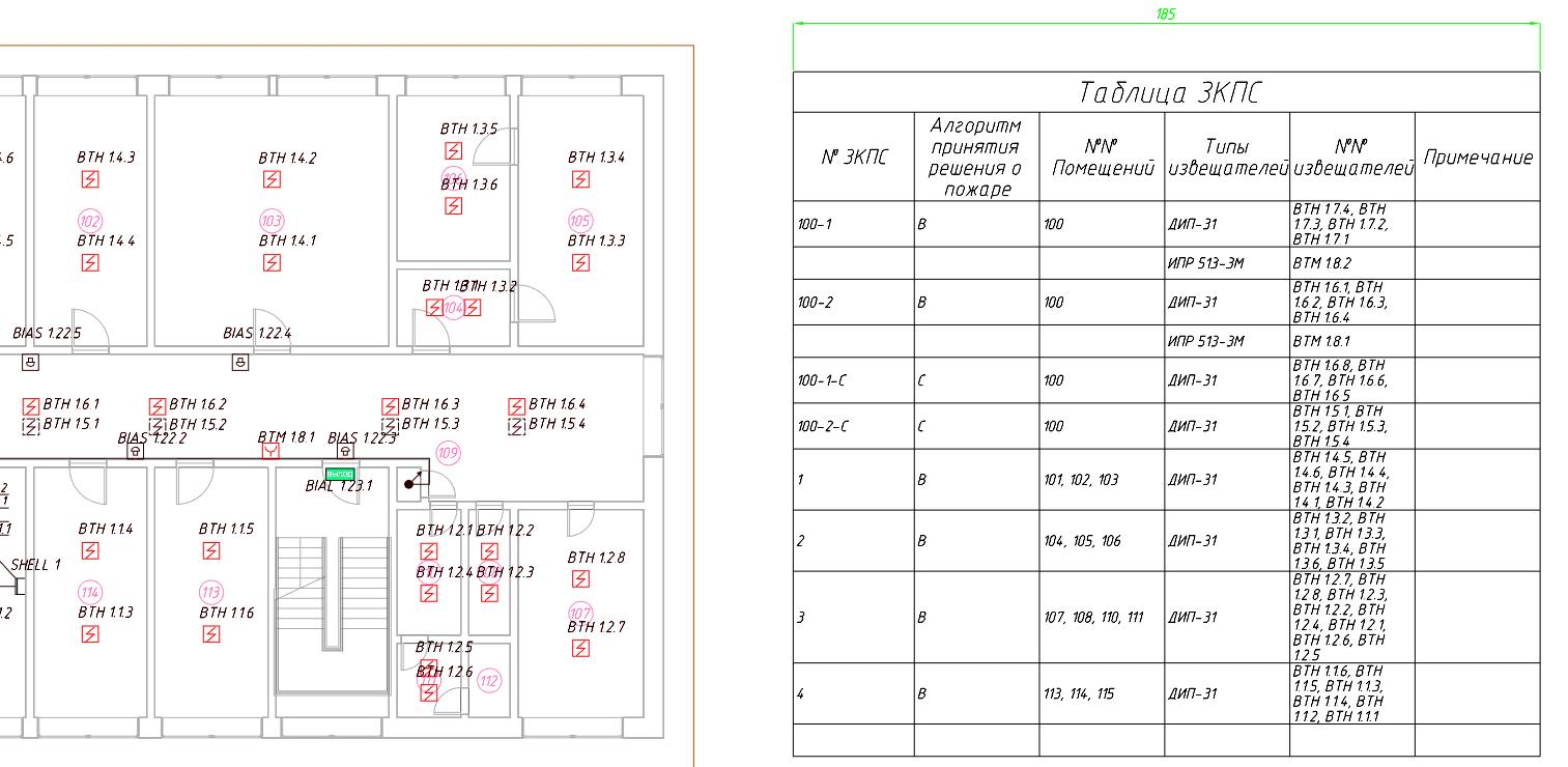 Зона пожарной сигнализации. Таблица зон контроля пожарной сигнализации. Таблица ЗКПС пример. Таблица ЗКПС В проекте. Проект помещений пожарных сигнализаций.