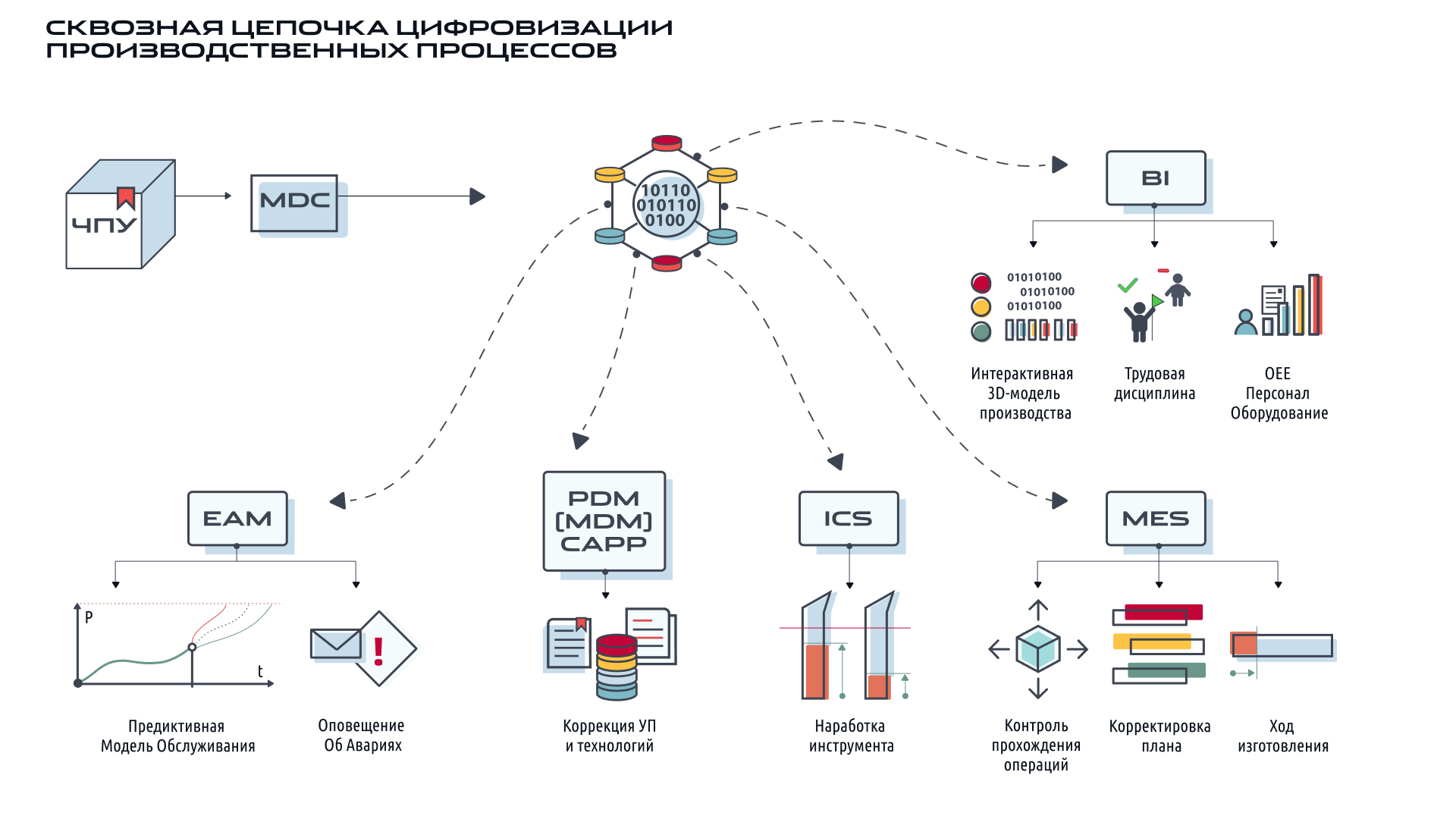 Группа компаний «СиСофт» (CSoft) - Планирование и управление производством