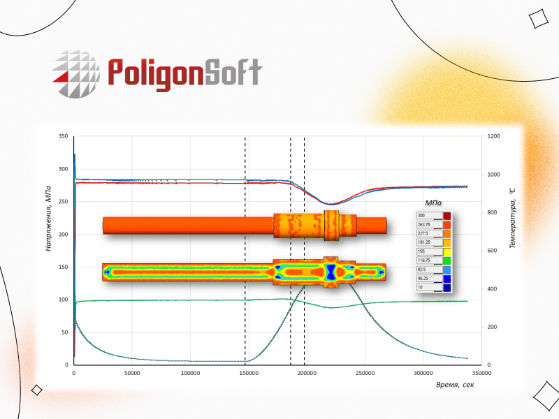 Новый модуль «Термообработка» для системы PoligonSoft может войти в релиз уже в этом году
